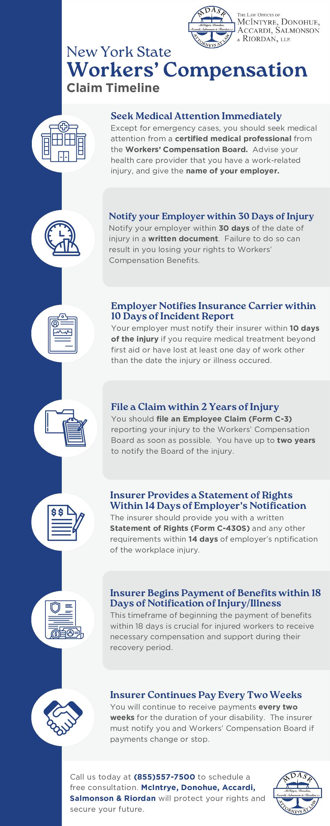 New York State Worker's Compensation Claim Timeline